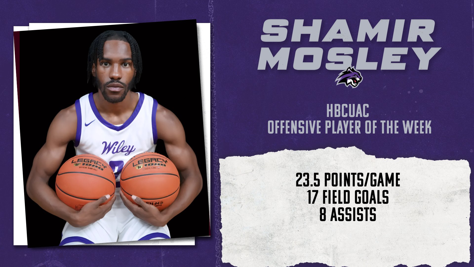 Shamir Mosley put up a career-high 28 points against Southern University at New Orleans.